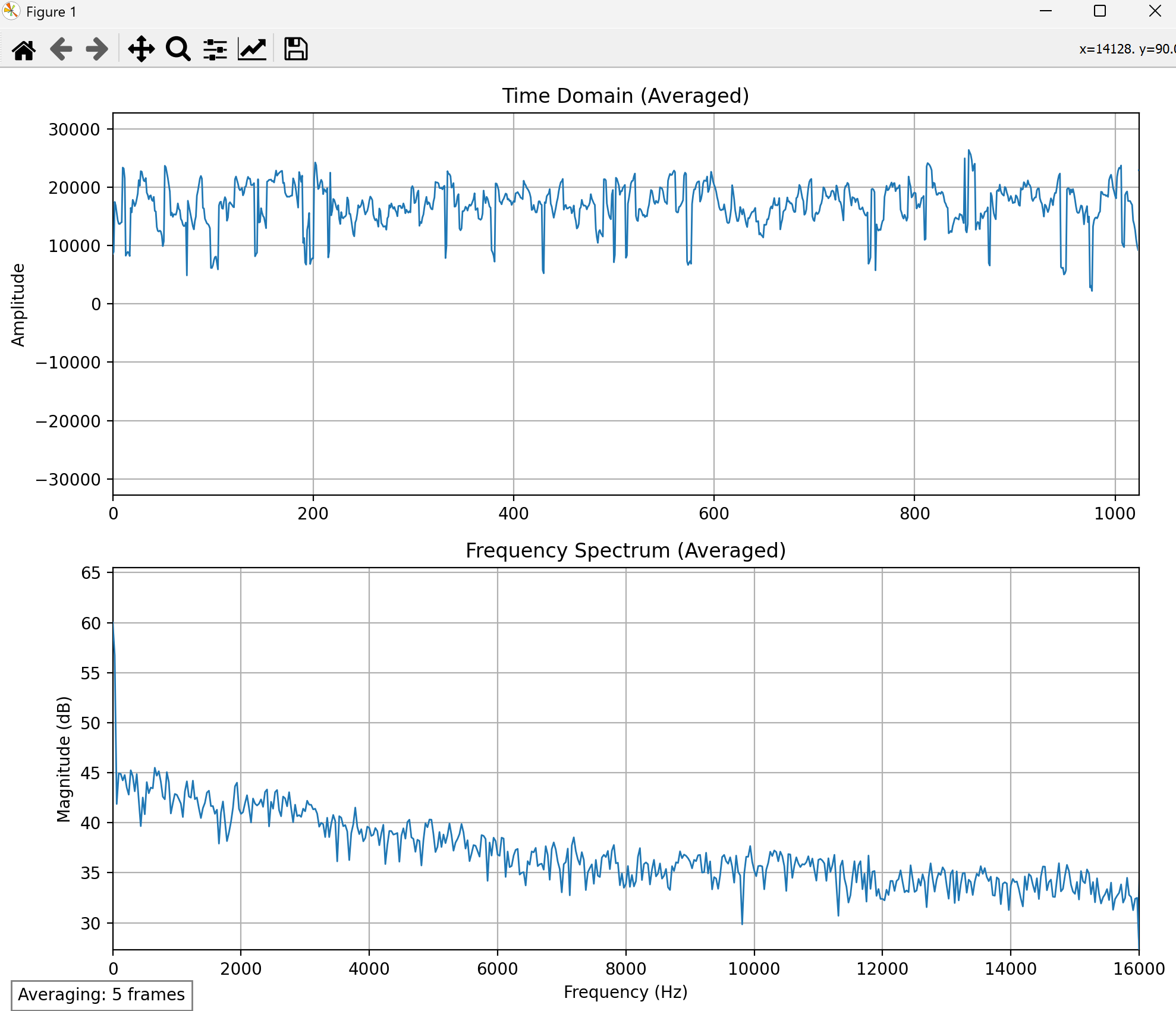Signal visualization
